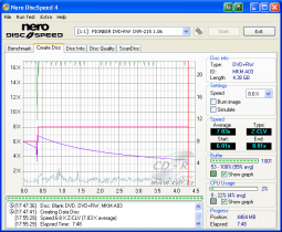 Pioneer DVR-215 - CDspeed zápis DVD+RW