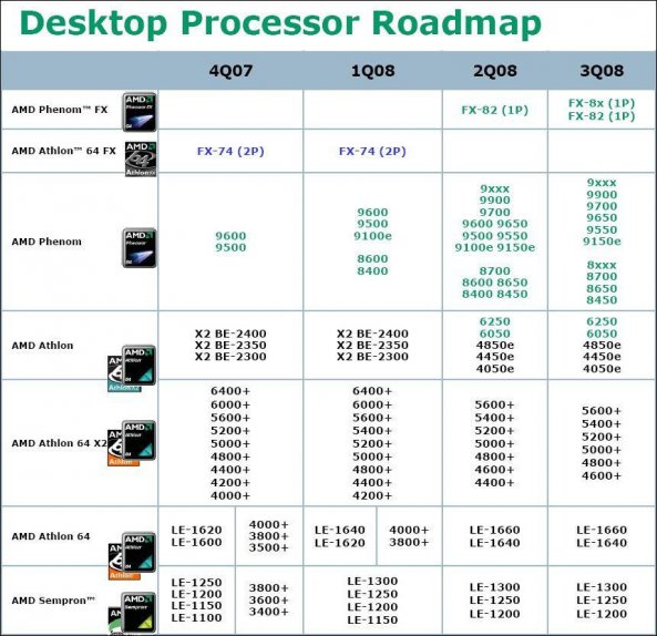 AMD Desktop Processor Roadmap - Q2 a Q3 2008