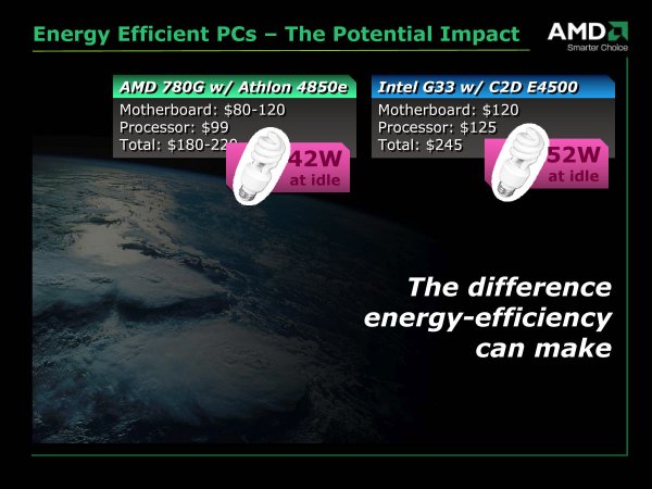 Srovnání spotřeby a ceny AMD 780G w/ Athlon 4850e vs. Intel G33 