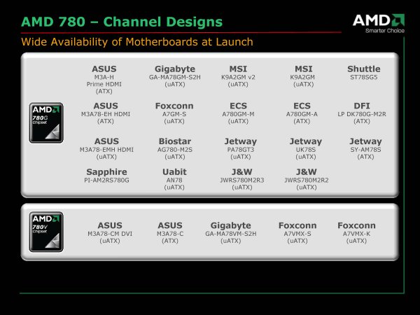 Výrobci desek s čipsety AMD 780G a AMD 780V