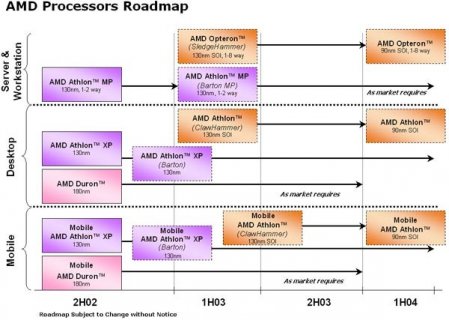 AMD Processor Roadmap 2002 11 12