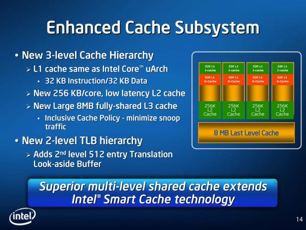 Enhanced Cache Subsystem v mikroarchitektuře Intel Nehalem