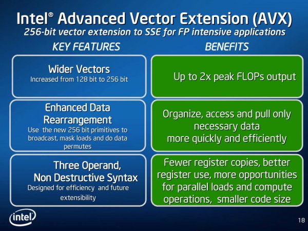 Intel Advanced Vector Extension (AVX) v mikroarchitektuře Sandy 