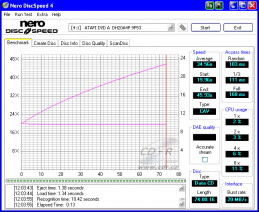 LiteOn DH20A4P - CDspeed čtení CD-ROM