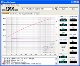 LiteOn DH20A4P - CDspeed čtení CD-R