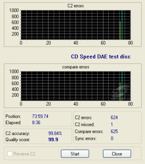 LiteOn DH20A3H - CDspeed DAE test C1C2