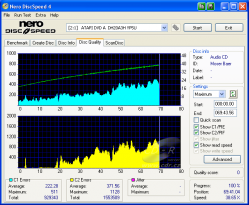 LiteOn DH20A3H - CDspeed CD quality check