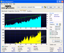 LiteOn DH20A4P - CDspeed CD quality check