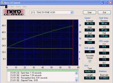 Teac DV-516E CDspeed audio lisované 76min