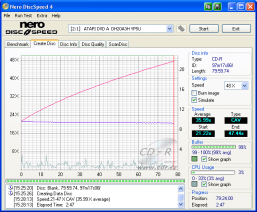 LiteOn DH20A3H - CDspeed zápis CD-R