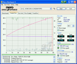 LiteOn DH20A4P - CDspeed zápis CD-R