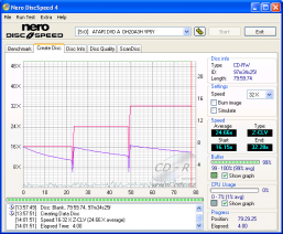 LiteOn DH20A3H - CDspeed zápis CD-RW