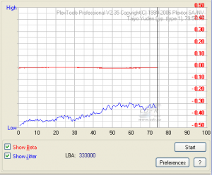 LiteOn DH20A3H - beta jitter