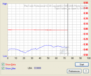 LiteOn DH20A4P - beta jitter