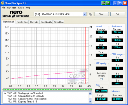 LiteOn DH20A3H - CDspeed čtení DVD-ROM silent