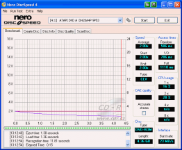 LiteOn DH20A4P - CDspeed čtení DVD-ROM silent