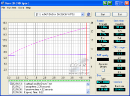 LiteOn DH20A3H - CDspeed čtení DVD-ROM