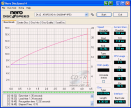 LiteOn DH20A4P - CDspeed čtení DVD-ROM