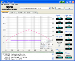 LiteOn DH20A3H - CDspeed čtení DVD-ROM DL