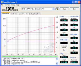 LiteOn DH20A3H - CDspeed čtení DVD+R