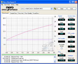 LiteOn DH20A4P - CDspeed čtení DVD+R