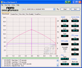 LiteOn DH20A4P - CDspeed čtení DVD+R