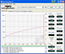 LiteOn DH20A3H - CDspeed čtení DVD+RW