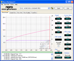 LiteOn DH20A4P - CDspeed čtení DVD+RW