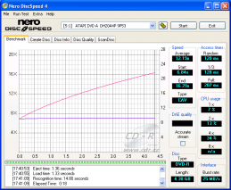 LiteOn DH20A4P - CDspeed čtení DVD-R