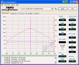 LiteOn DH20A4P - CDspeed čtení DVD-R DL