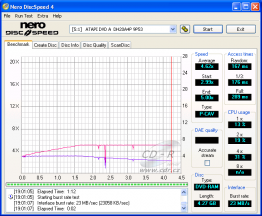 LiteOn DH20A4P - CDspeed čtení DVD-RAM 5×