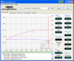 LiteOn DH20A3H - CDspeed čtení DVD-RAM 12×