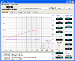 LiteOn DH20A4P - CDspeed čtení DVD-RAM 12×