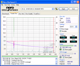 LiteOn DH20A4P - CDspeed zápis DVD-R 16×@6× simulace