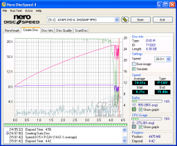 LiteOn DH20A4P - CDspeed zápis DVD-R 16×@20× simulace