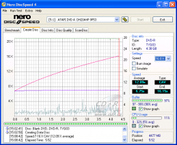 LiteOn DH20A4P - CDspeed zápis DVD-R