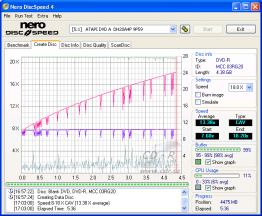 LiteOn DH20A4P - CDspeed zápis DVD-R s HyperTuningem