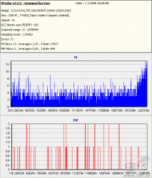 LiteOn DH20A3H - KProbe PIPO DVD-R TY 16×@20× HT aktivní