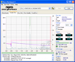 LiteOn DH20A4P - CDspeed zápis DVD-RW