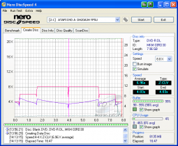 LiteOn DH20A3H - CDspeed zápis DVD-R DL 8× simulace