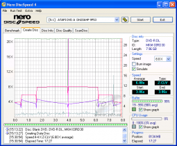 LiteOn DH20A4P - CDspeed zápis DVD-R DL 8× simulace