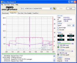 LiteOn DH20A4P - CDspeed zápis DVD-R DL