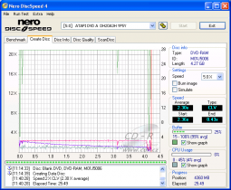 LiteOn DH20A3H - CDspeed zápis DVD-RAM 5× s verifikací