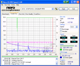 LiteOn DH20A4P - CDspeed zápis DVD-RAM 5× bez verifikace