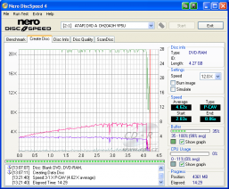 LiteOn DH20A3H - CDspeed zápis DVD-RAM 12× s verifikací