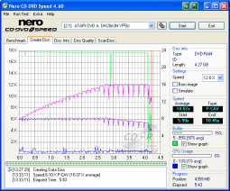 LiteOn DH20A3H - CDspeed zápis DVD-RAM 12× bez verifikace