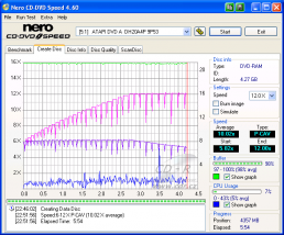 LiteOn DH20A4P - CDspeed zápis DVD-RAM 12× bez verifikace