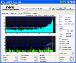 LiteOn DH20A3H - CDspeed kvalita zápisu DVD-RAM 5× bez