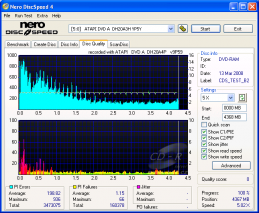 LiteOn DH20A4P - CDspeed kvalita zápisu DVD-RAM 5× bez