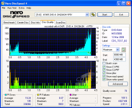 LiteOn DH20A3H - CDspeed kvalita zápisu DVD-RAM 5× s